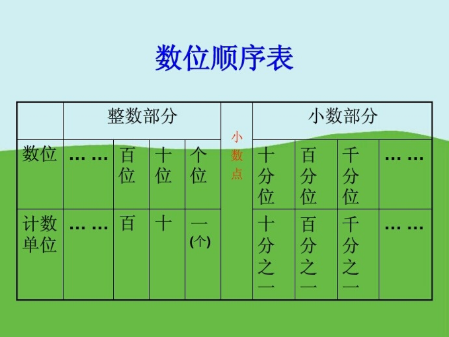 《积的近似数》.ppt_第2页