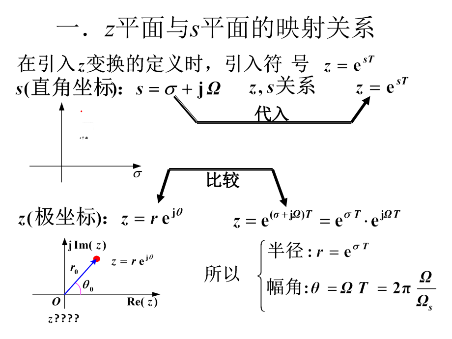 z变换和拉普拉斯变换的关系教育课件.ppt_第2页