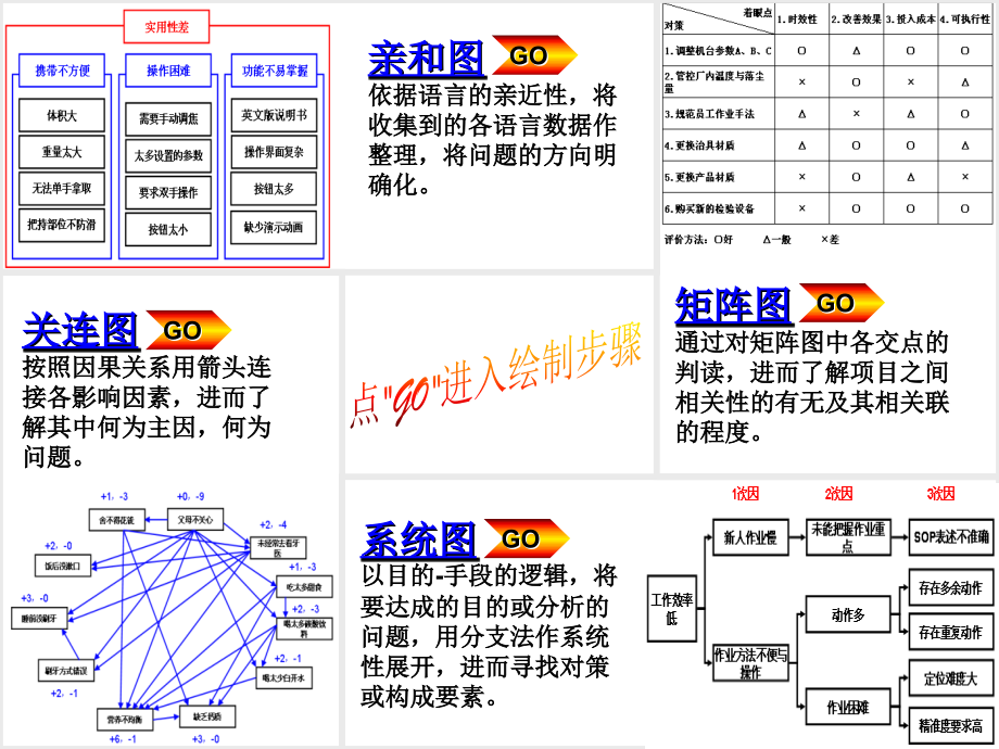 QC原因分析的常用工具图.ppt_第2页