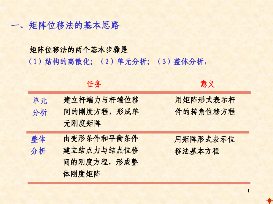 矩阵法(参考).ppt_第1页