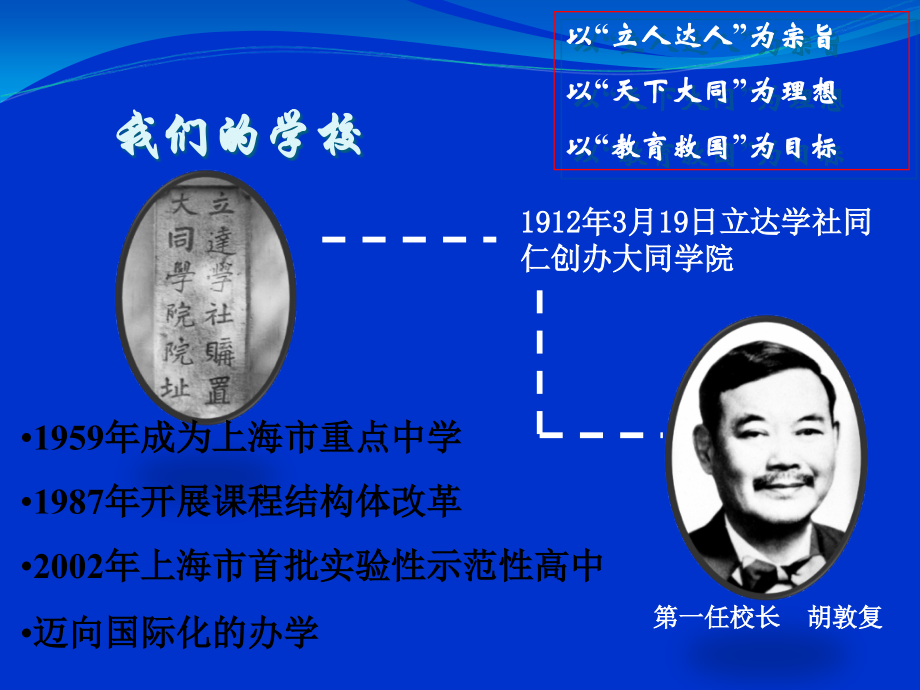 校本课程资源开发的实践与思考.ppt_第2页