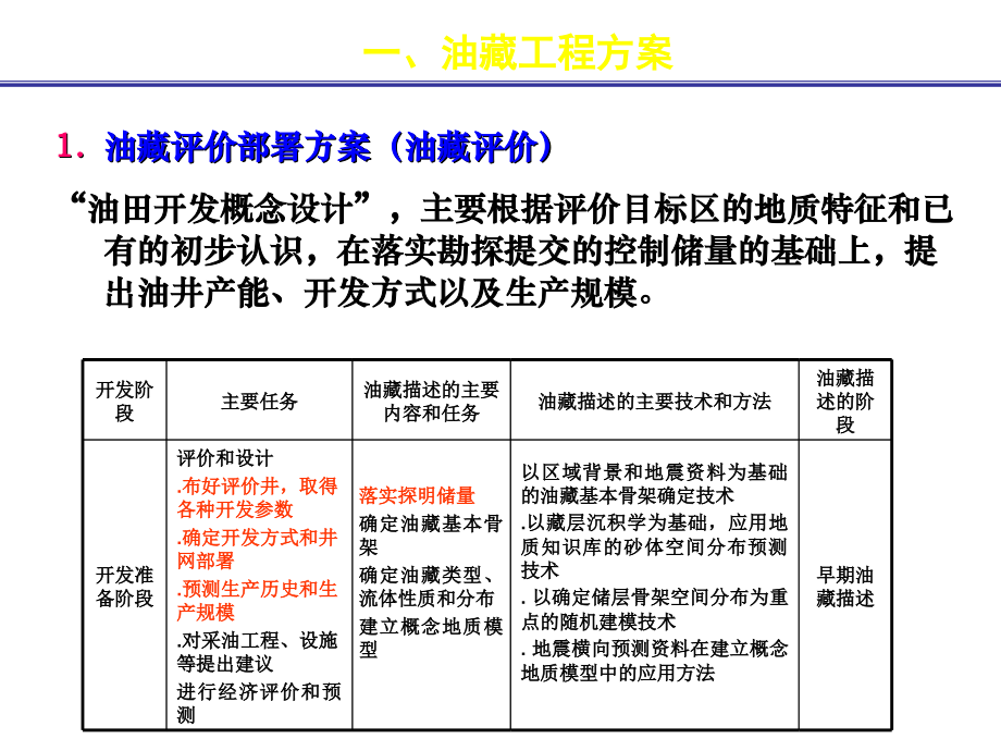 油田动态分析基本知识.ppt_第2页