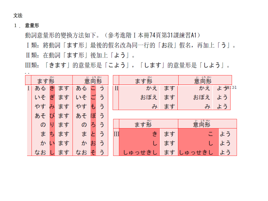 大家日语第课.ppt_第2页