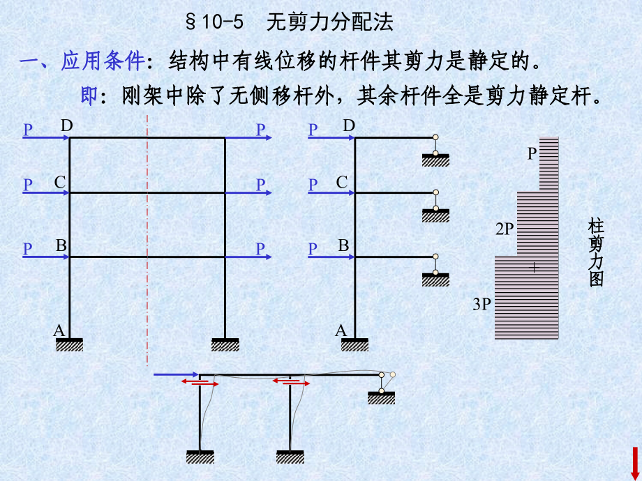 无剪力分配.ppt_第1页