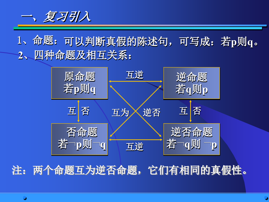 充分条件和必要条件(2).ppt_第2页