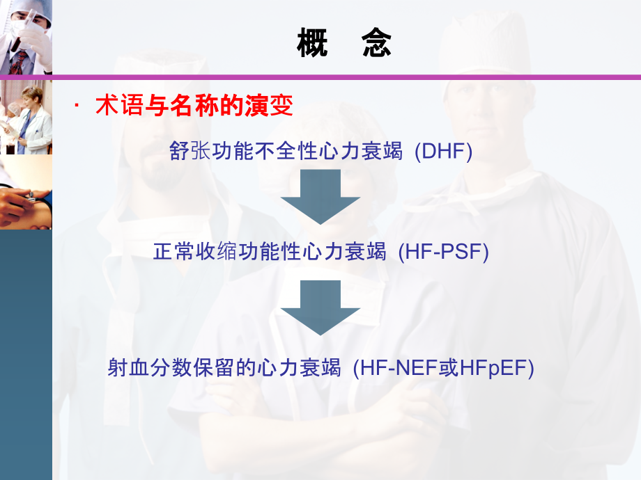 医学课件左室射血分数保留的心力衰竭研究进展.ppt_第1页