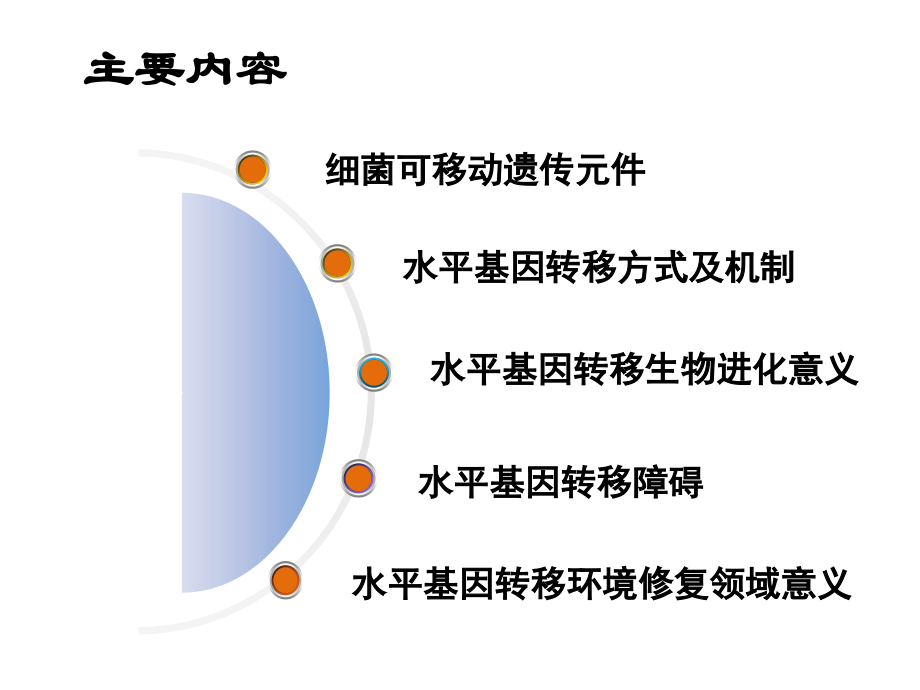 基因水平转移.ppt_第2页
