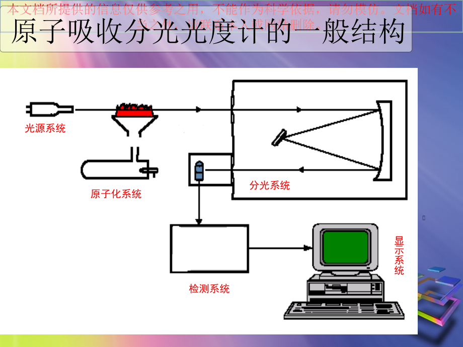 原子吸收分光光度计的工作原理专业知识讲座.ppt_第2页