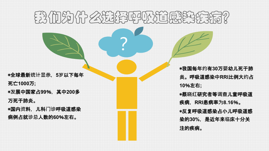 医学课件小儿反复呼吸道感染.ppt_第2页