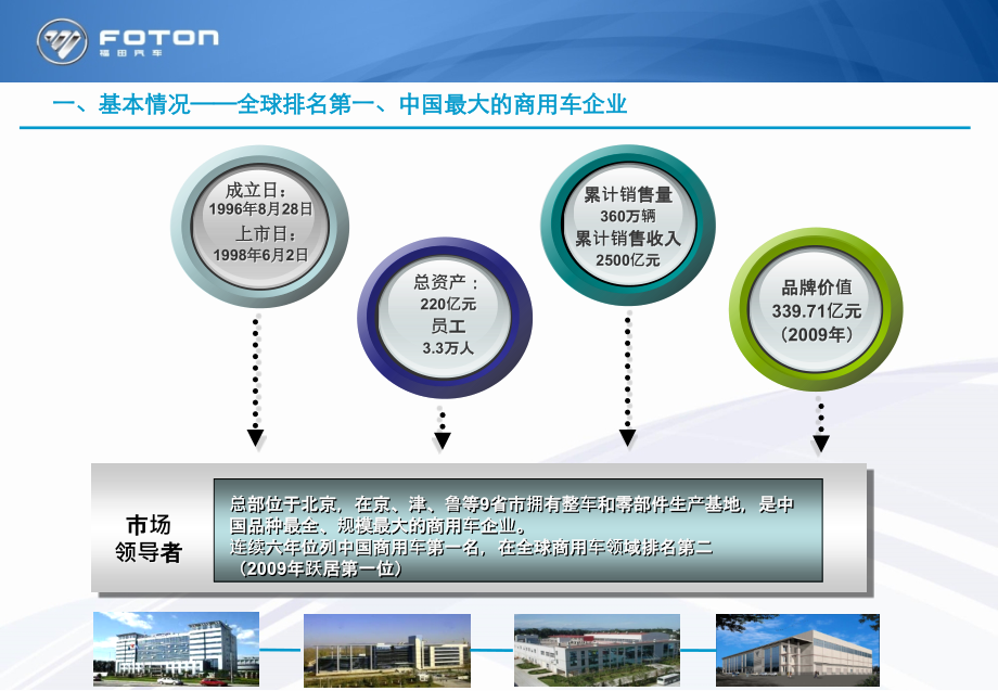 福田汽车基本情况简介.ppt_第2页