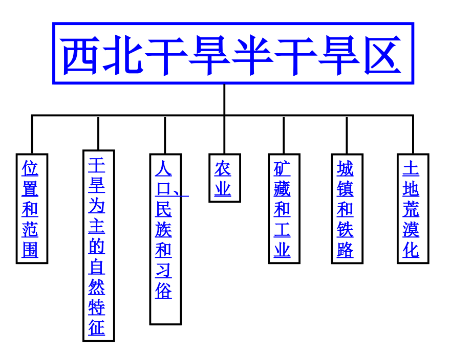 西北干旱半干旱地区.ppt_第1页