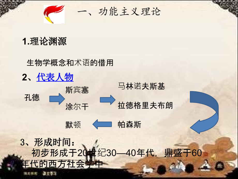 当代社会学的主要理论流派和观点.ppt_第2页