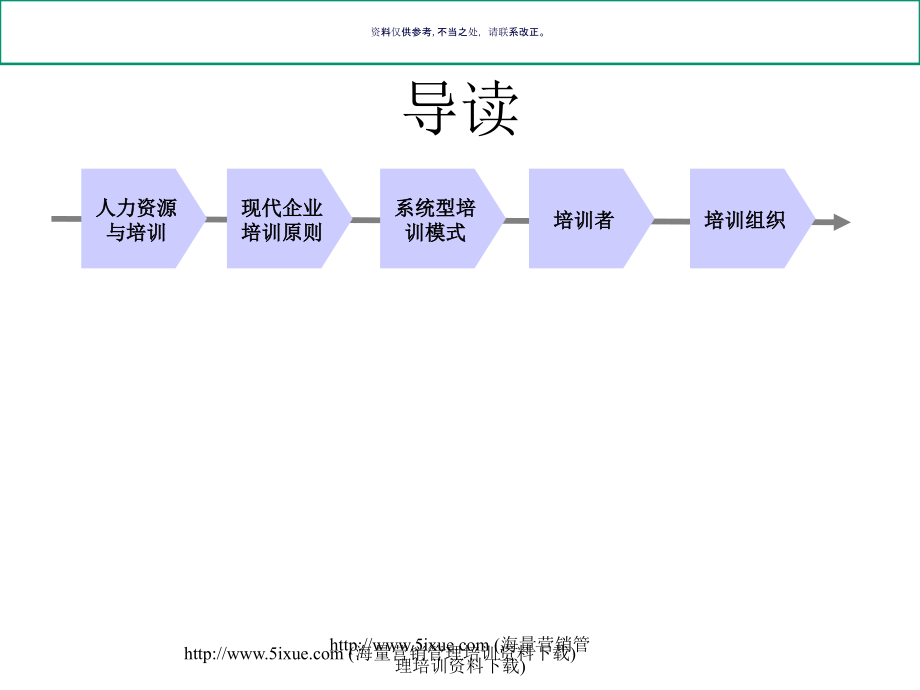 医疗行业企业培训体系分析.ppt_第1页