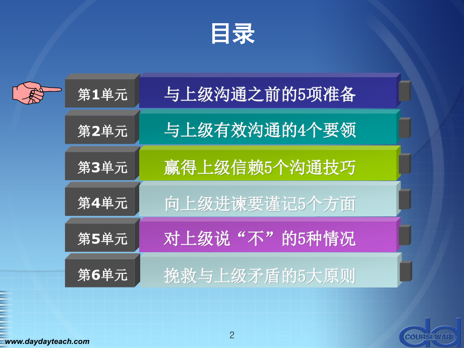 沟通方式——与上级沟通.ppt_第2页