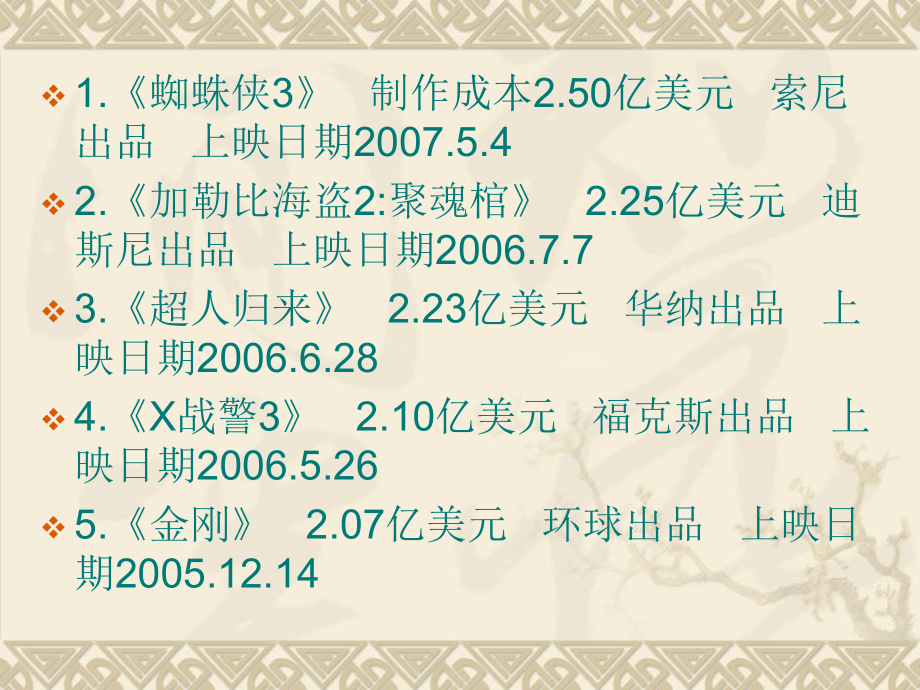 第一章--文化资本与文化投资.ppt_第2页