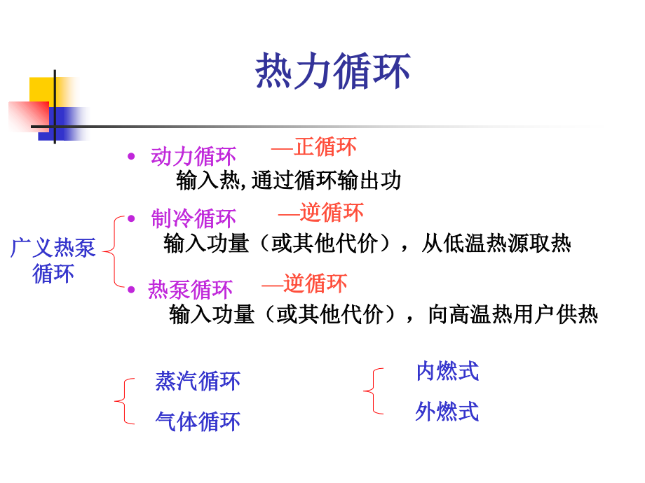 电厂热力循环讲稿.ppt_第1页