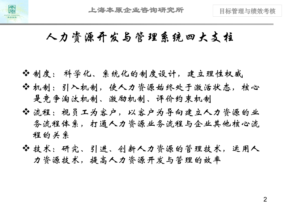 目标与绩效管理.ppt_第2页