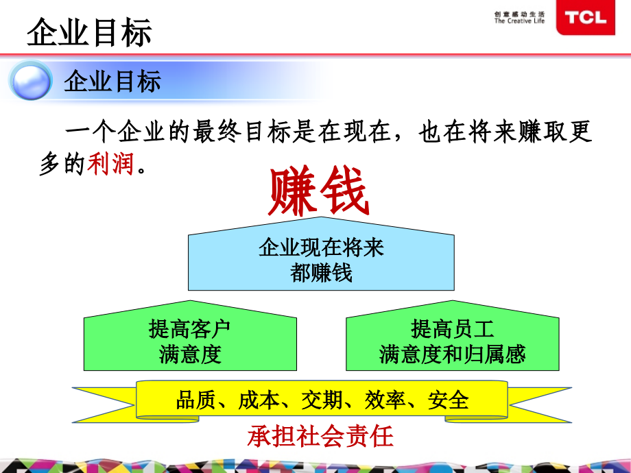 TOC生产管理.ppt_第2页