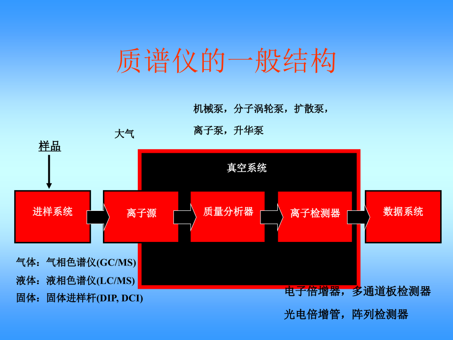 第八章质谱法.ppt_第2页