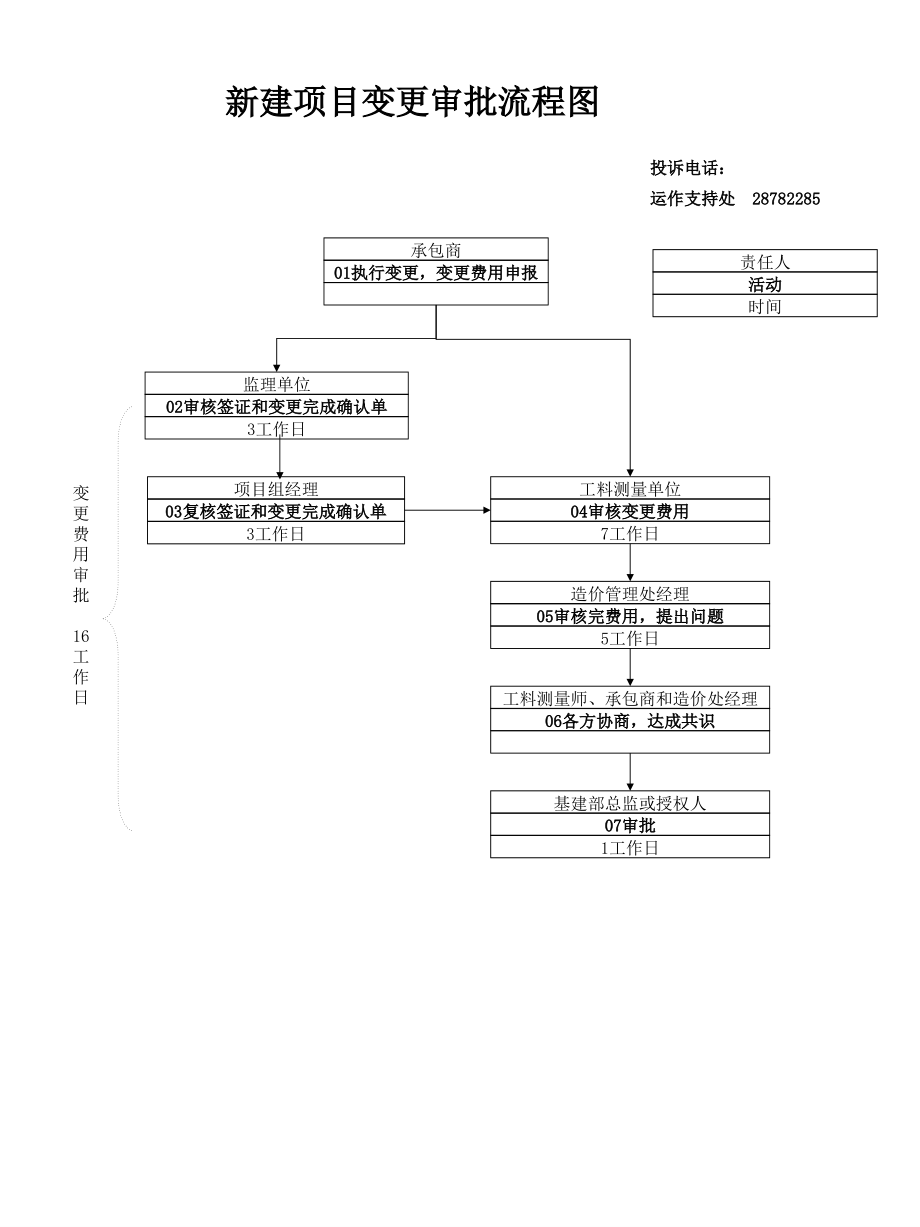 新建项目变更审批流程.ppt_第1页