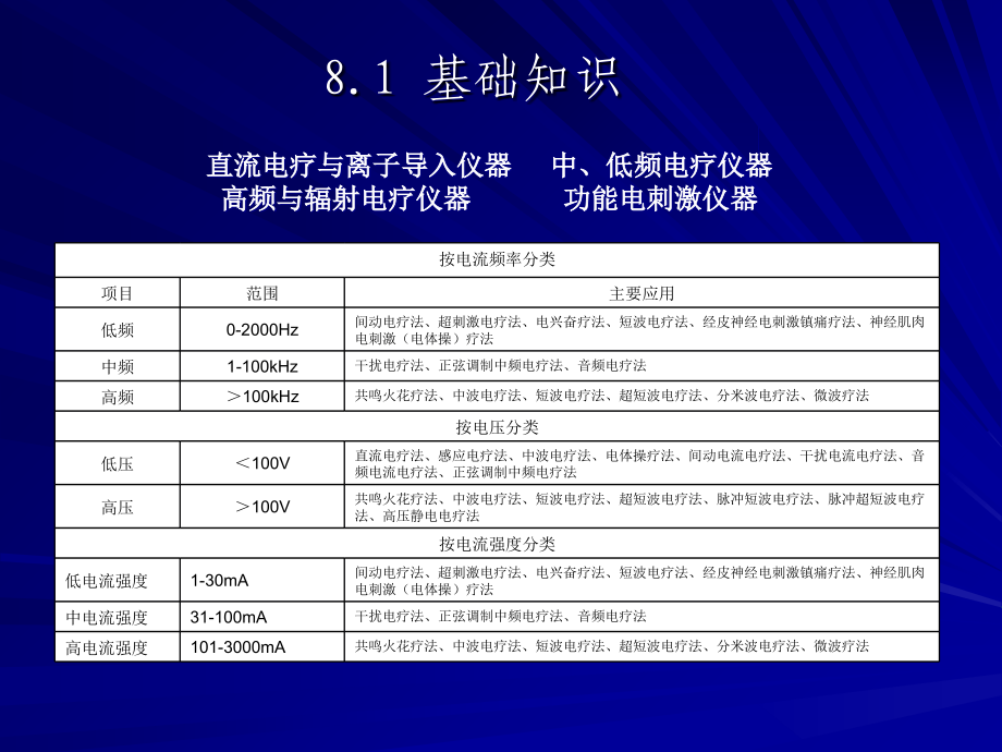 医学课件电疗与电刺激仪器.ppt_第2页