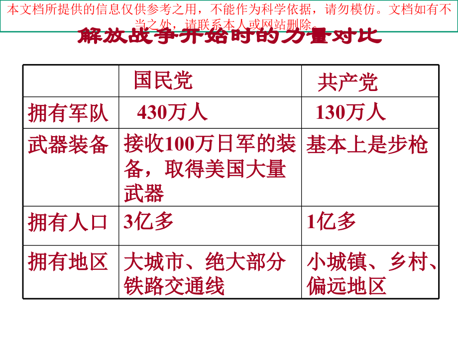 战略大决战专题知识专业知识讲座.ppt_第1页