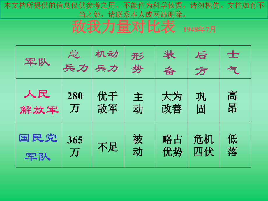 战略大决战专题知识专业知识讲座.ppt_第2页