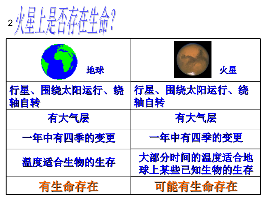 《类比推理》资料.ppt_第2页