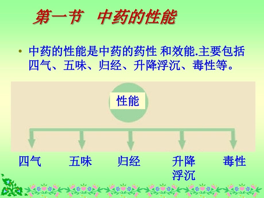 中药基础知识专题宣讲.ppt_第2页