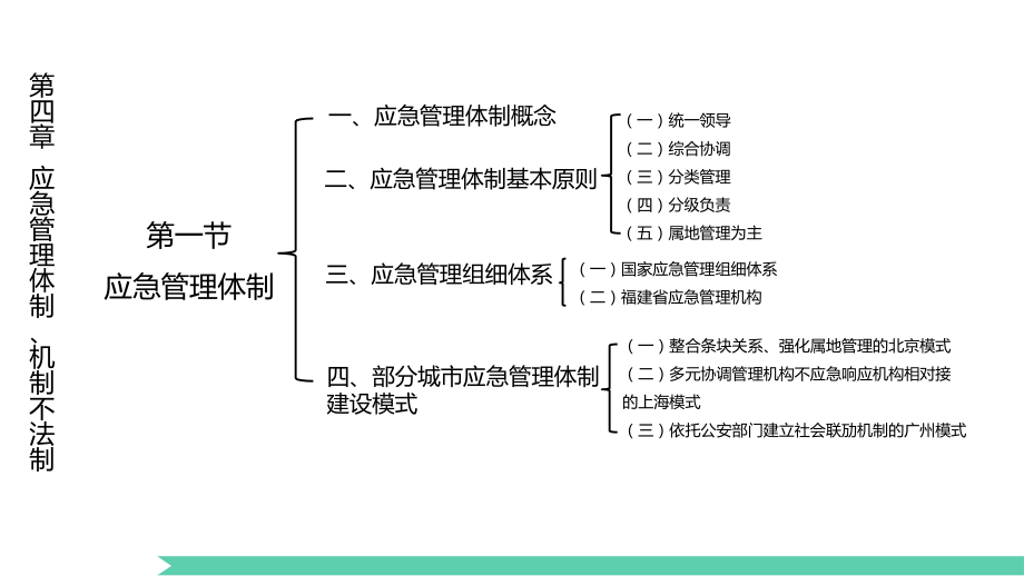 应急管理机制体制和法制.ppt_第2页