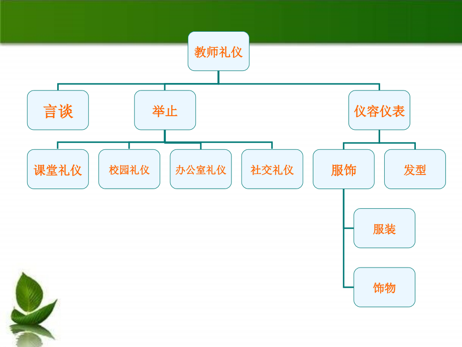幼儿园教师礼仪-.ppt_第2页