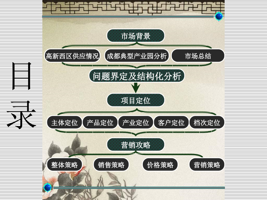 高新西区工业园营销报告.ppt_第2页