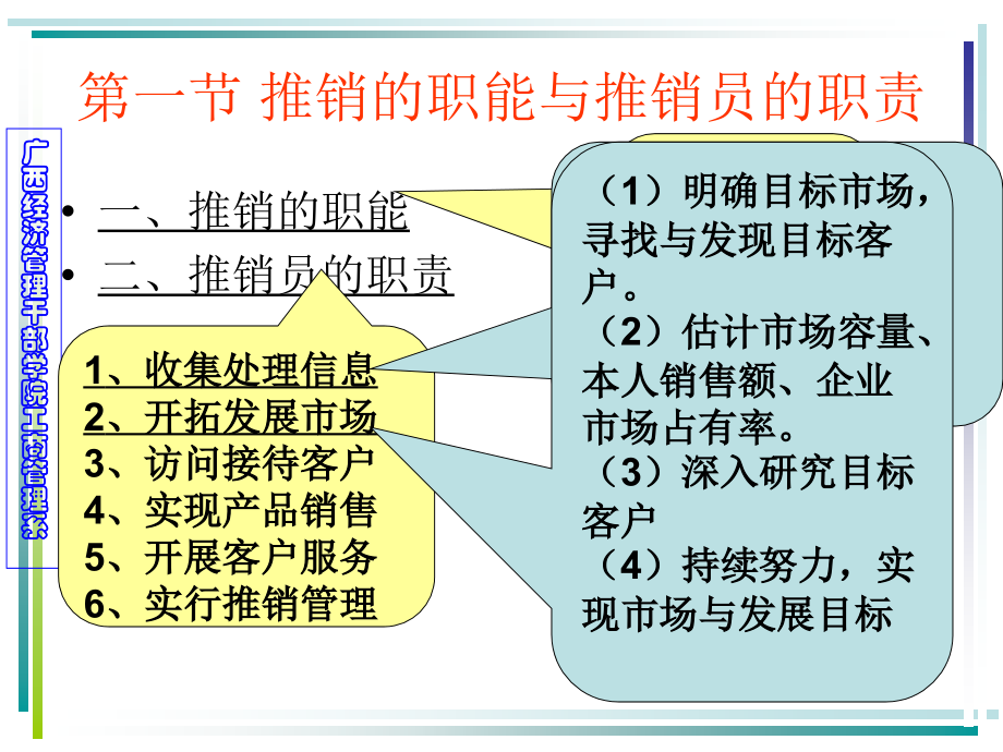 2-推销员的职责和素质要求.ppt_第2页