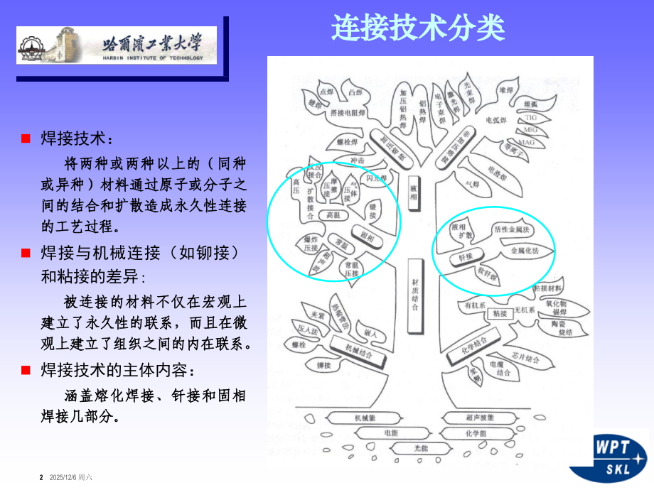 超声波焊接技术.ppt_第2页