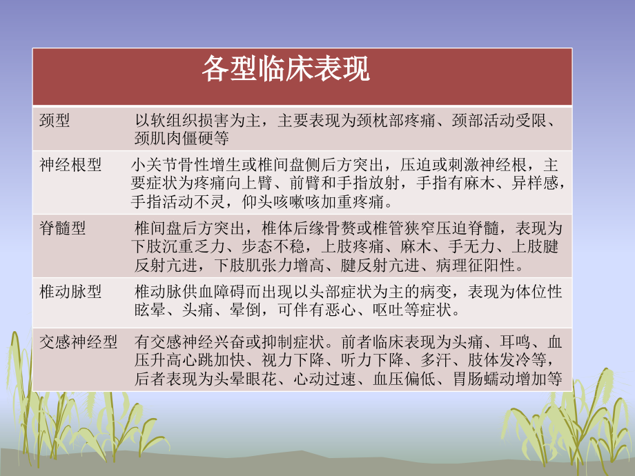 医学课件颈椎病的康复护理.ppt_第2页