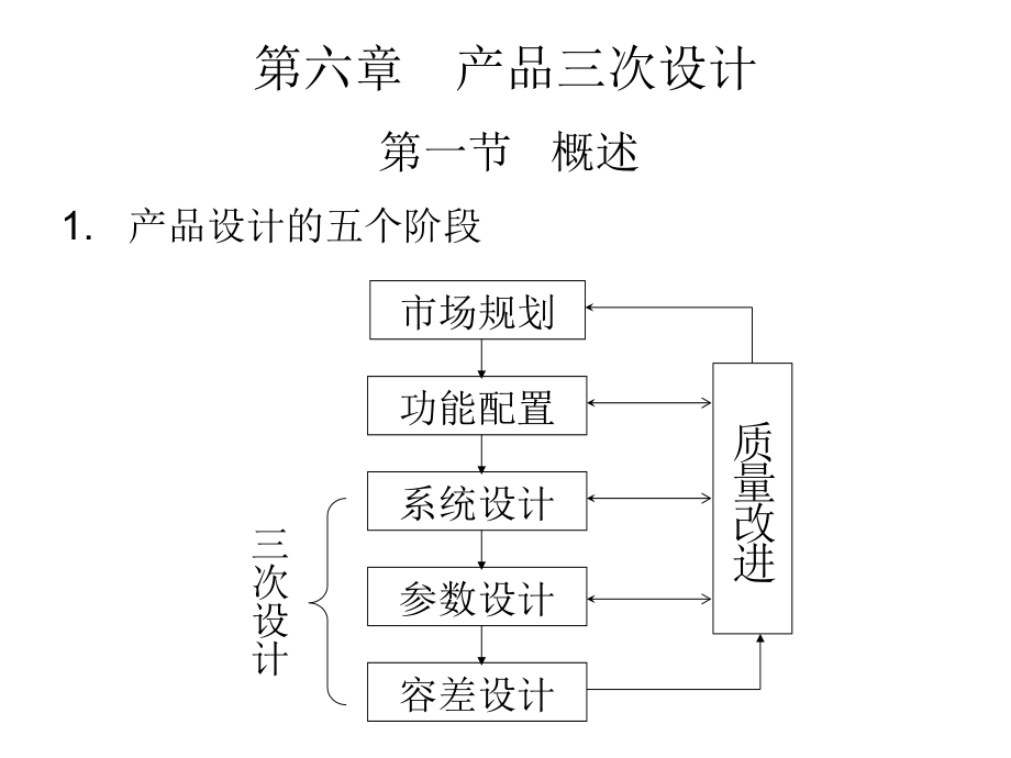 第六章-产品三次设计.ppt_第1页