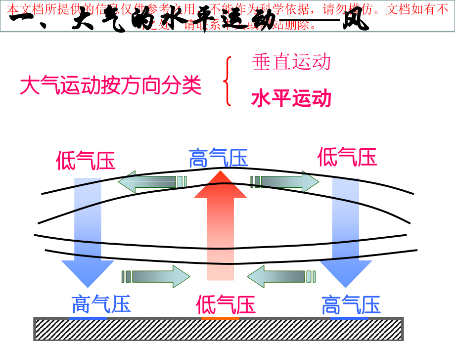大气的水平运动优质课件专业知识讲座.ppt_第1页