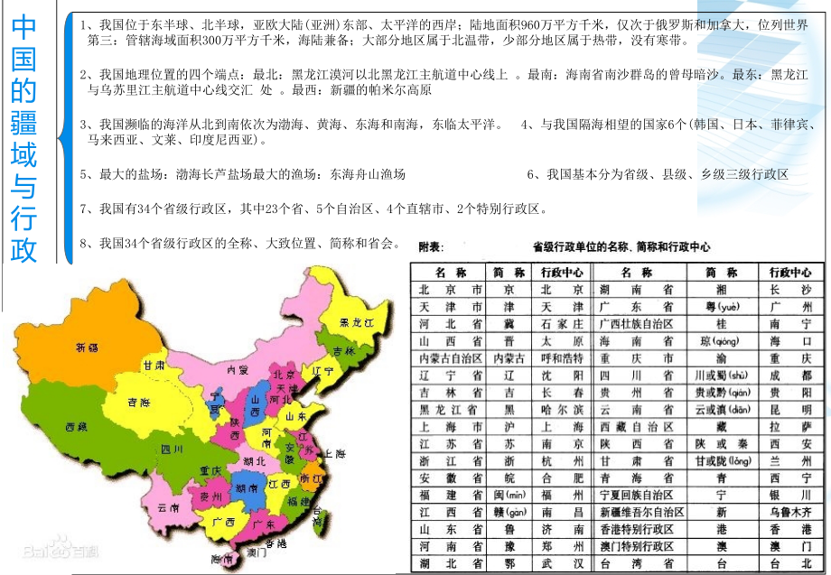 八上地理思维导图.ppt_第2页