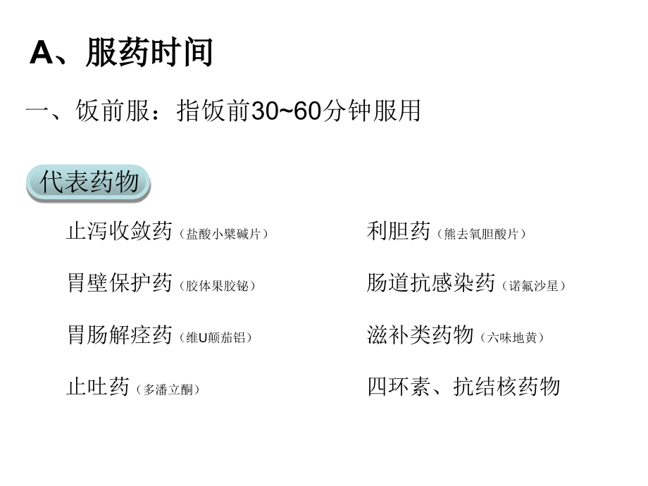 医学课件用药小常识专题宣讲.ppt_第2页