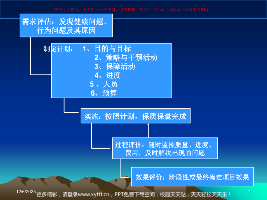 城市社区健康教育和健康促进项目计划的设计实施和评价课件.ppt_第1页