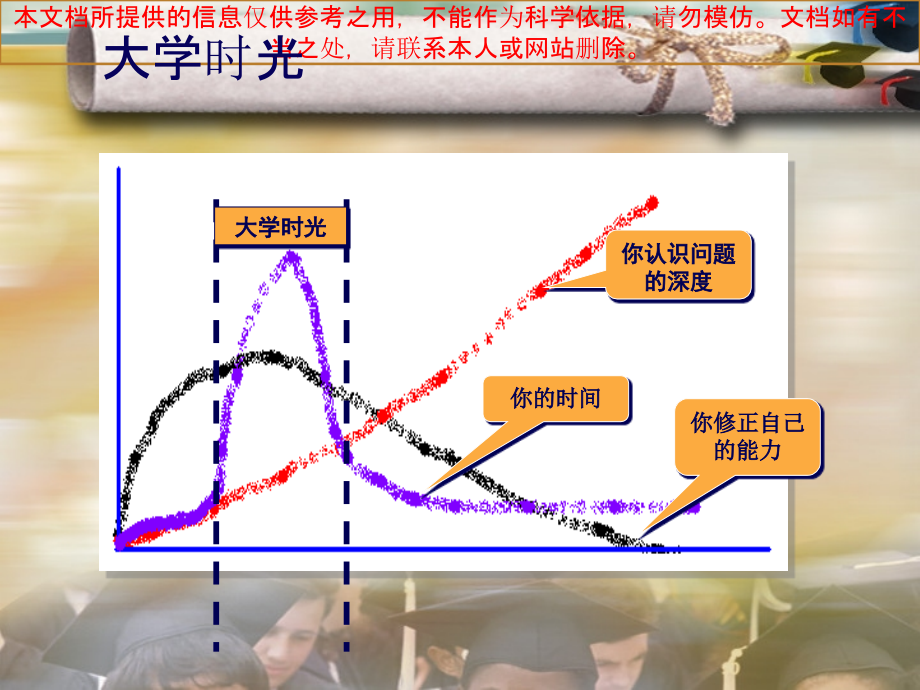 做一个成功的大学生讲座专业知识讲座.ppt_第2页