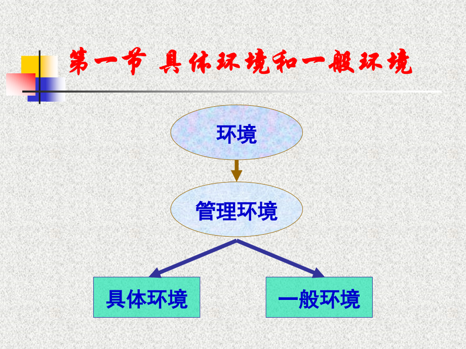 管理学-第三章-组织环境.ppt_第2页