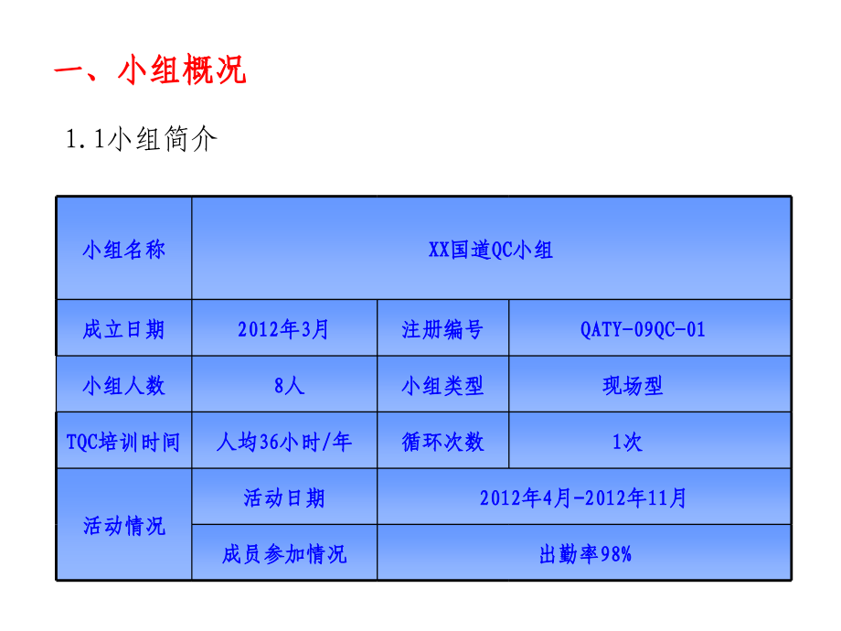 QC成果提高沥青路面压实度的合格率.ppt_第2页
