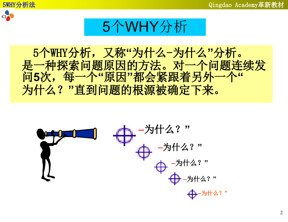 WHY分析法培训.ppt_第2页