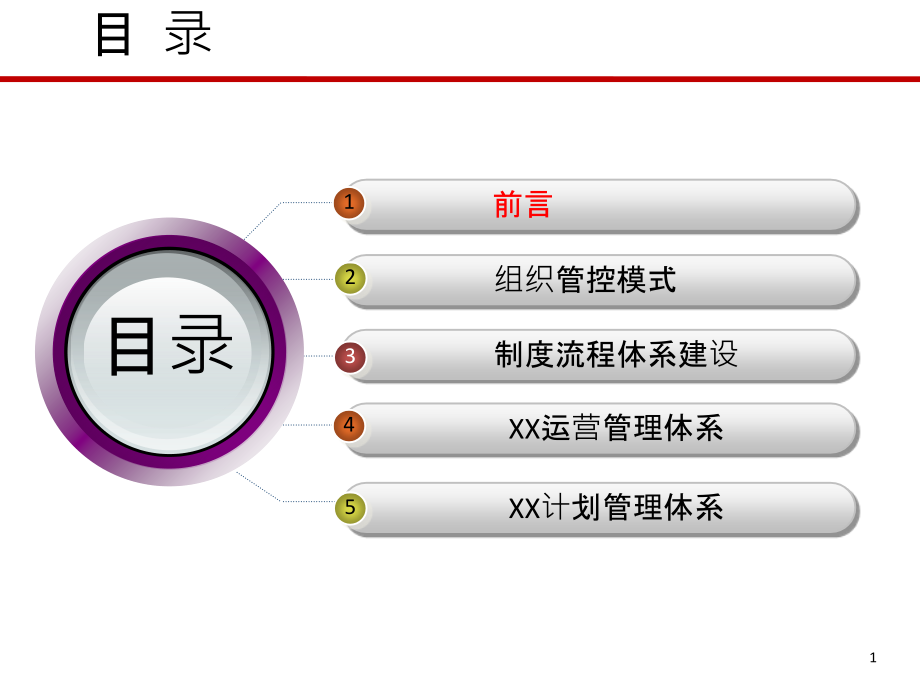 [标杆房企]地产项目运营管理体系与异地多项目管理(附图丰富).ppt_第1页
