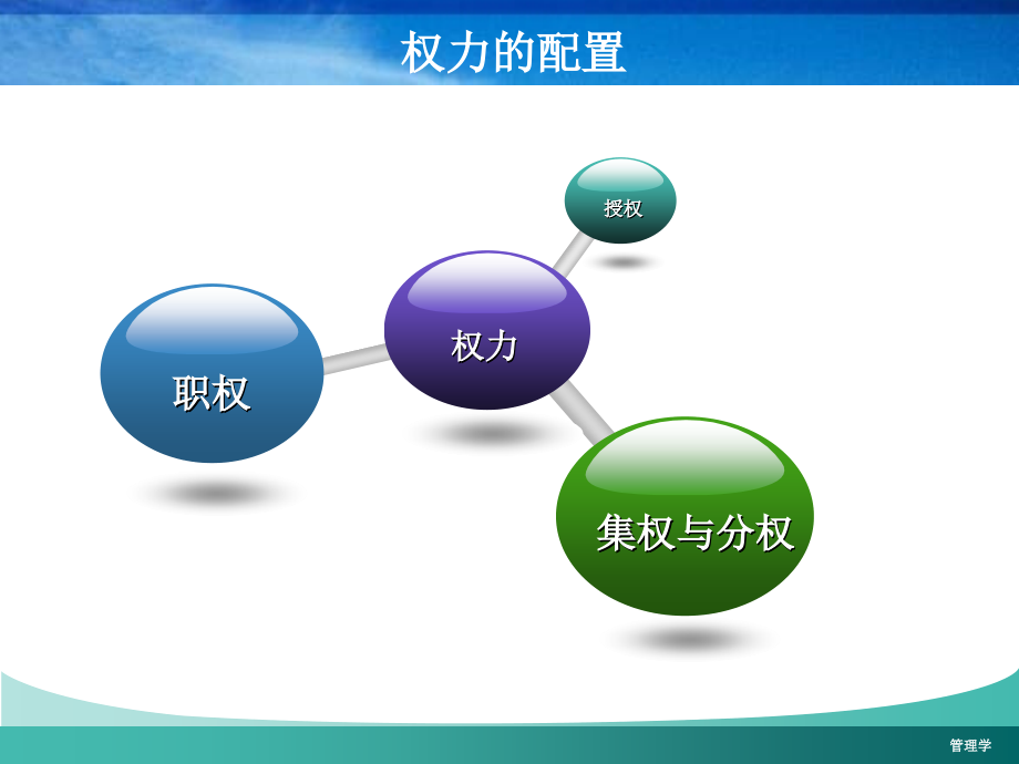 管理学权力.ppt_第2页