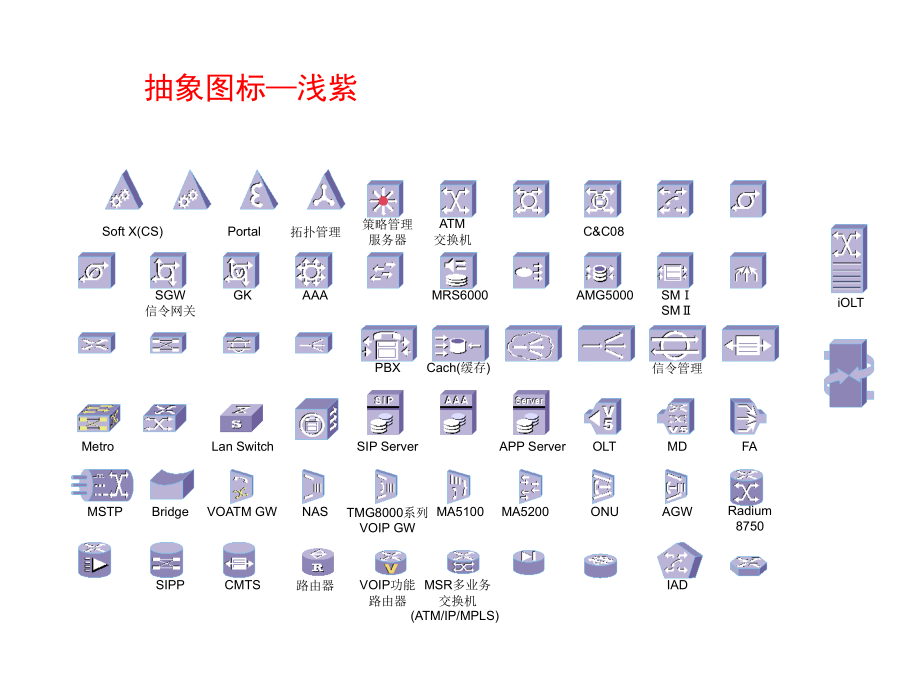 VISIO图标集附网络拓扑图实例.ppt_第2页
