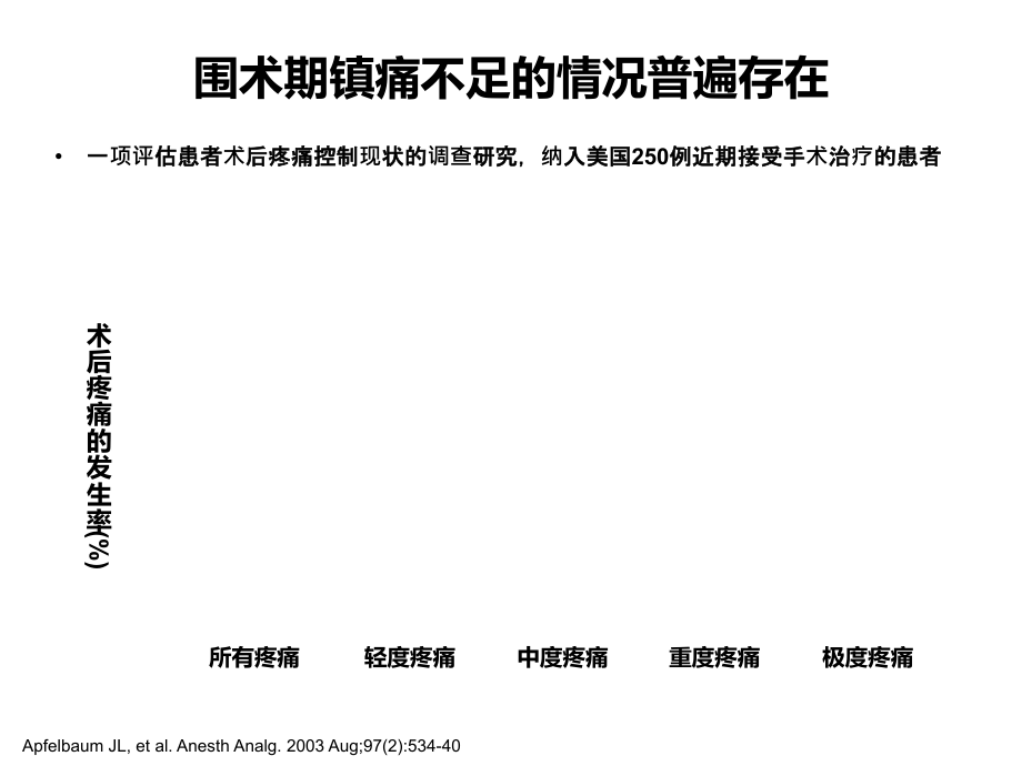 医学课件预防性镇痛围手术期疼痛的全程管理.ppt_第2页