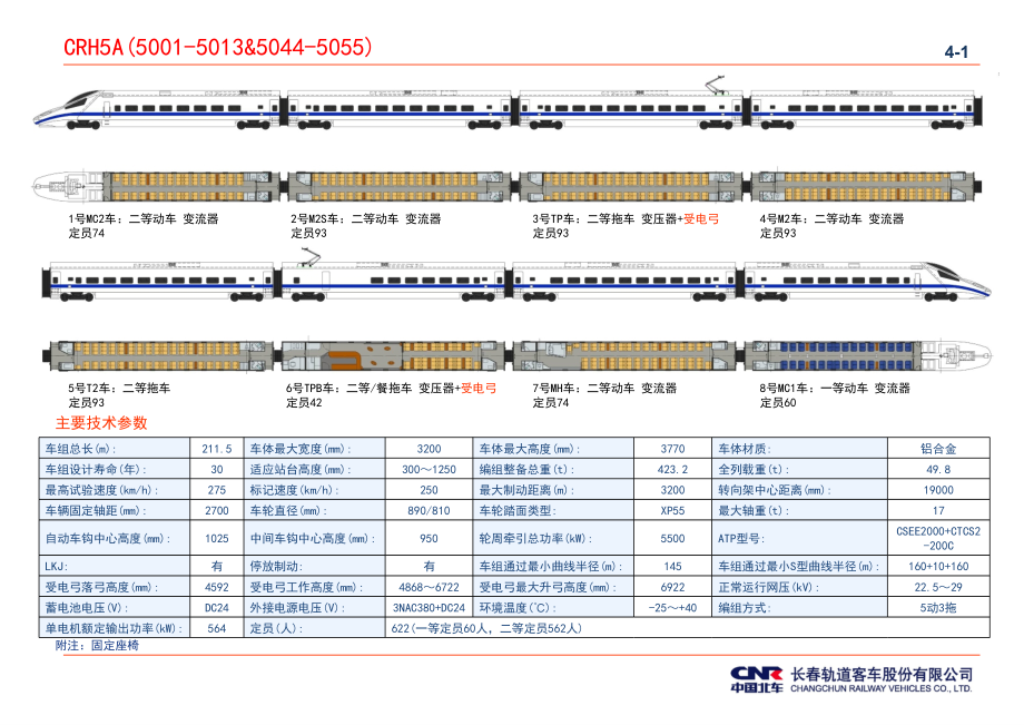 CRH5CRH380动车组平面布置图.ppt_第2页
