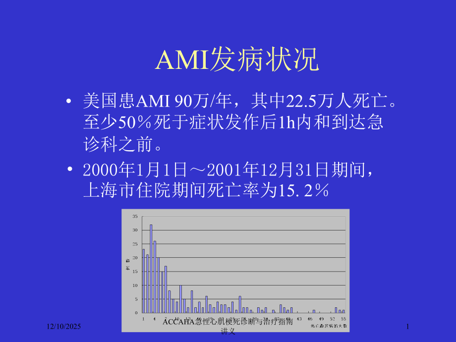 ACCAHA急性心肌梗死诊断与治疗指南讲义.ppt_第1页